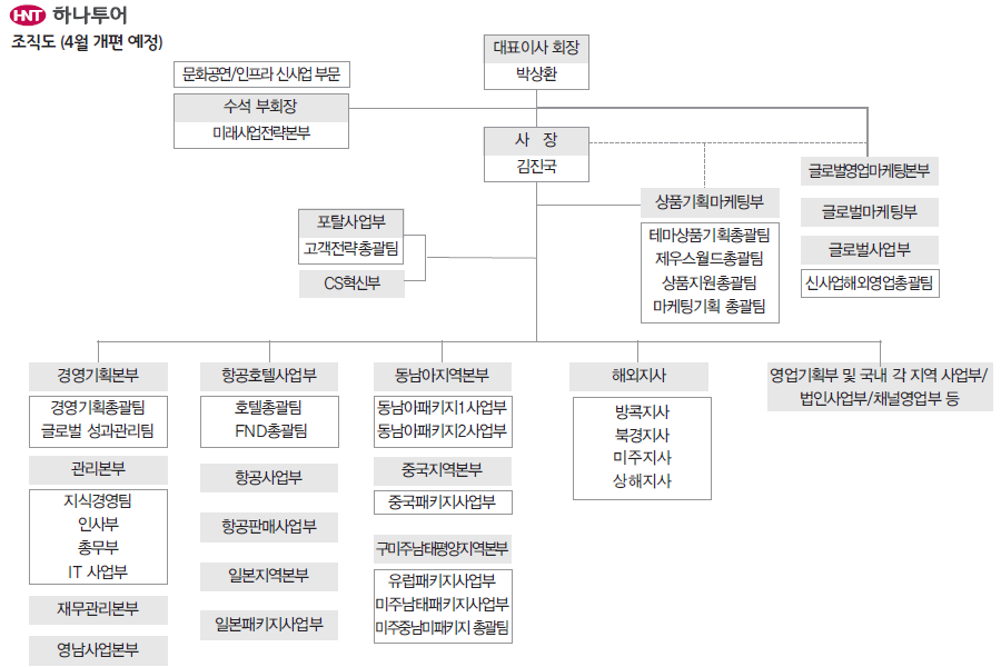 에디터 사진